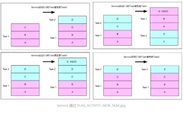 Android面试官装逼失败之：Activity的启动模式