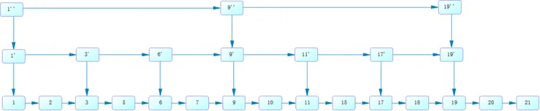 redis灵魂拷问：聊一聊zset使用