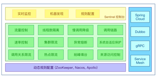 亿级流量架构服务限流，写得太好了！