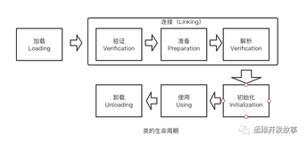 JVM 类加载过程解析