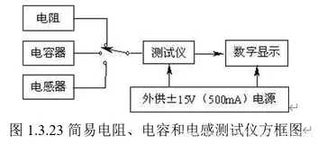 电子设计大赛-仪器仪表类题目分析