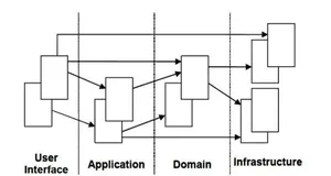 一文理解 DDD 领域驱动设计！