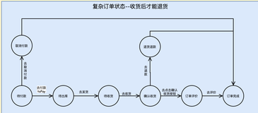 23种设计模式(七)-状态设计模式 （下）