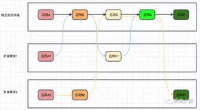 以为是青铜，没想到是王者的dubbo标签路由