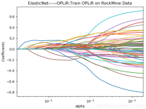 ML之分类预测之ElasticNet之OPLiR：在二分类数据集上训练OPLiR模型(T1)