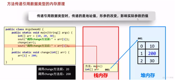 java学习第六天笔记-方法126-方法的值传递传递引用数据类型