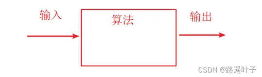 数据结构— 基本概念、逻辑和存储结构、数据类型与操作、算法特性与时间复杂度（下）