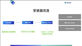 GIAC-2022sh 学习笔记 | 蚂蚁集团-吴珂-一种极速安装 npm 依赖的方式