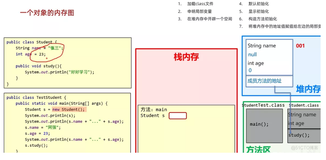 java学习第七天笔记-方法158-三种情况的对象内存图2