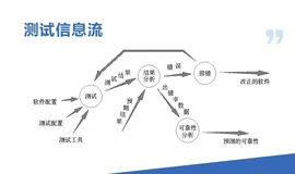 『软件工程12』软件工程实践方法——软件测试