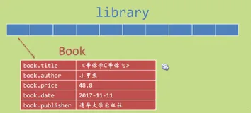 传递结构体变量和结构体指针