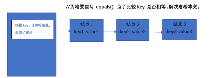 自定义对象作为map哈希表的 键key 时【为啥建议要重写hashCode( )、equals( ) 方法】