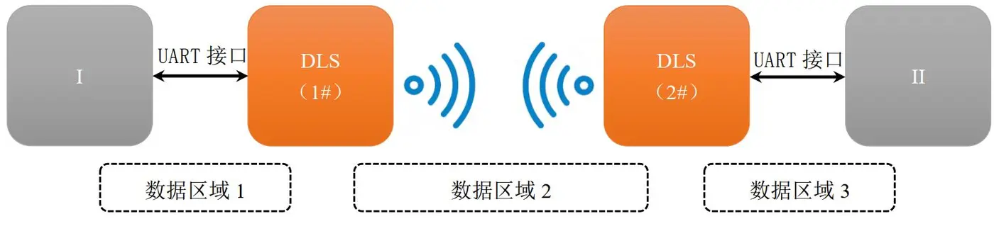 UART 接口应用实例1.jpg