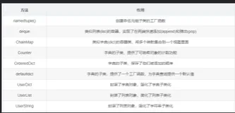Python标准库collections库：超好用的counter计数器，不接受反驳！