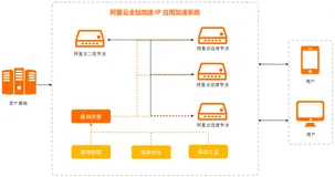 莉莉丝《剑与远征》：基于阿里云全站加速提升用户体验