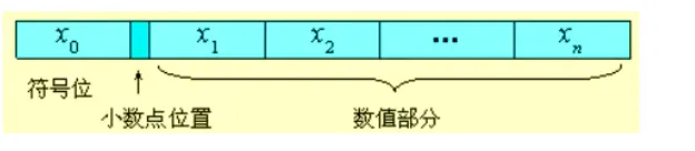 数字信号处理-01- 数字信号处理基础知识