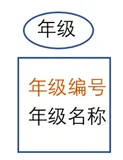 子查询与内连接查询区别（效率上，连接查询高于子查询）、左连接以及连接的原理，还有内连接与左连接的区别