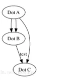 python编程：graphviz库绘制流程图