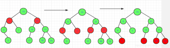 数据结构与算法—二叉树的层序、前序中序后序(递归、非递归)遍历