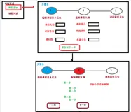 谷粒学院（十）课程管理模块 | 课程大纲列表 | 二级联动 | 富文本编辑器（一）