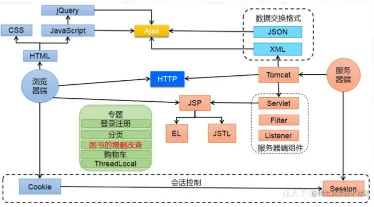 微信截图_20220610114623.png