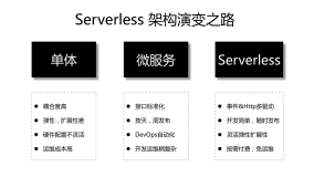 通过部署流行Web框架掌握Serverless技术