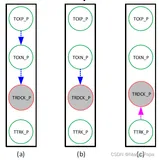 【UCIe】UCIe 信号线修复（Lane Repair/Remapping）