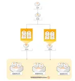 基于DDH+MyBase降本合规最佳实践