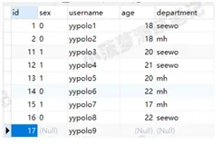 Mysql常用sql语句（10）- is null 空值查询