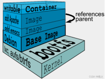 Docker存储驱动与套接字简介