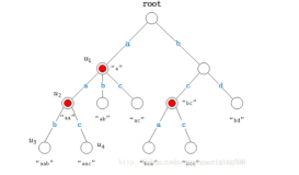 【愚公系列】2021年11月 C#版 数据结构与算法解析(Trie树)