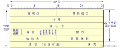 （*长期更新）软考网络工程师学习笔记——Section 8 传输层