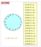iOS逆向 06：RSA加密（上）