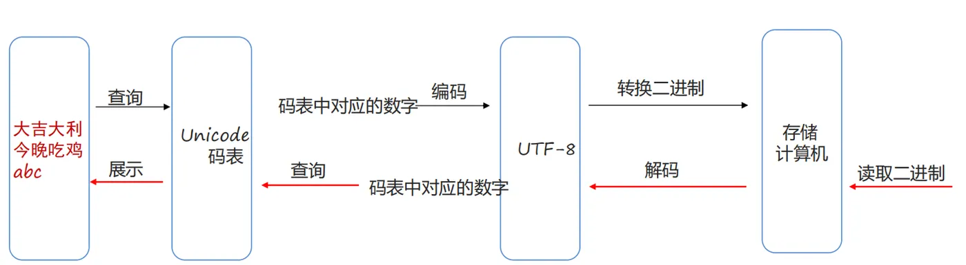 UTF-8.png