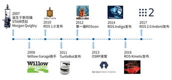 ROS入门笔记（一）： ROS简介