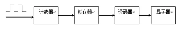 数字式秒表电路设计