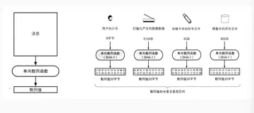 iOS逆向-day9：签名机制（中）