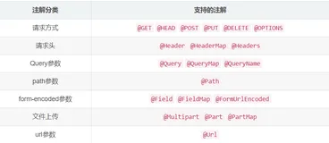 Spring Boot 的 HTTP 客户端框架