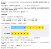 【小Y学算法】每日LeetCode打卡——15.实现 strStr()