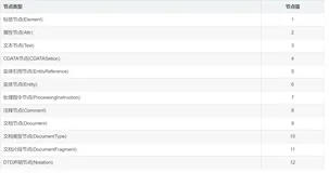前端开发者的必备知识宝库 —— 史上最全JavaScript domAPI整理（建议收藏） (一）