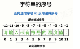 python中字符串序号、索引和切片解释（带图）