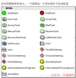 万字详解：Activiti 工作流引擎（一）