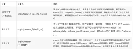 项目版本管理的最佳实践：云效飞流Flow篇