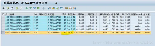 SAP MM 销售订单库存与普通库存之间相互转换过账后对于EBEWH以及MBEWH表的更新