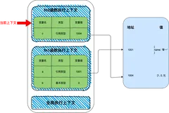 一文带你了解如何排查内存泄漏导致的页面卡顿现象（上）