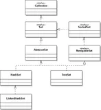 面试官：HashSet 的实现原理是怎样的？底层是什么数据结构？被问到了。。