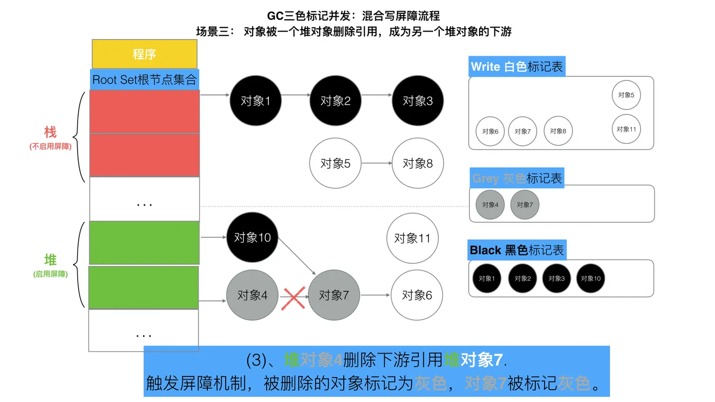 88-三色标记混合写屏障10.jpeg