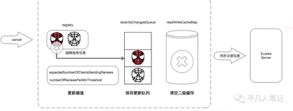 深入了解 Eureka 架构原理及实现（五）