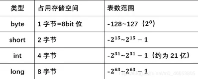 简自动类型提升，精度损失类型强制转换，常用转义字符，简单帮你回顾Java基本数据类型整形浮点型字符型布尔型Boolean及其运算规则
