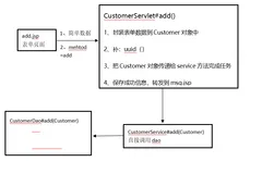 JSP+JDBC实现客户关系管理系统学习笔记